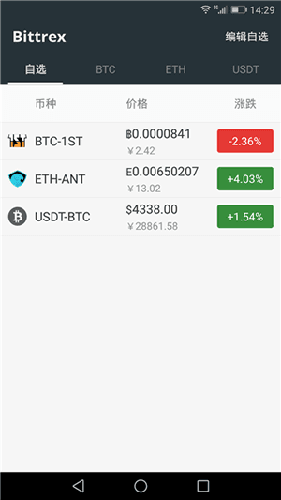 BittrexAPPhZ(y)